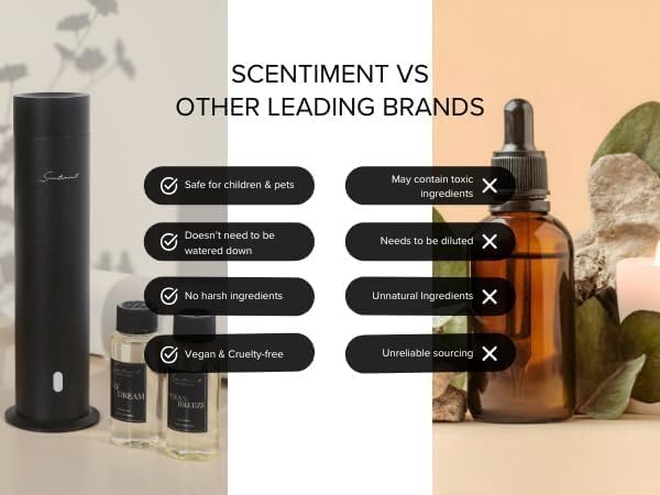 Scentiment Diffuser Oil - Brilliance Designer Collection | Aromatherapy Home Fragrance | Luxurious Scent with Notes of Saffron, Amberwood, Fir Resin (120 mL)