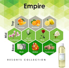 Aroma Retail Fragrance Oil Refill for Scent Machine Aroma Diffuser (4 fl oz, Empire)