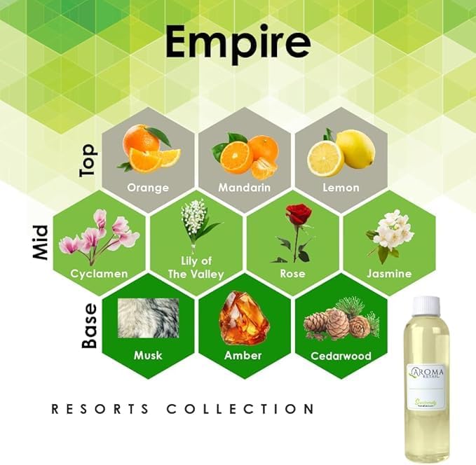 Aroma Retail Fragrance Oil Refill for Scent Machine Aroma Diffuser (4 fl oz, Empire)