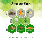 Aroma Retail Fragrance Oil Refill for Scent Machine Aroma Diffuser (27 fl oz, Seduction)