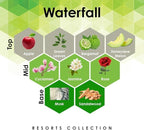 Aroma Retail Fragrance Oil Refill for Scent Machine Aroma Diffuser (27 fl oz, Waterfall)