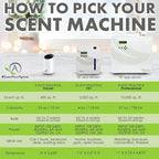 Aroma Retail Fragrance Oil Refill for Scent Machine Aroma Diffuser (27 fl oz, Waterfall)