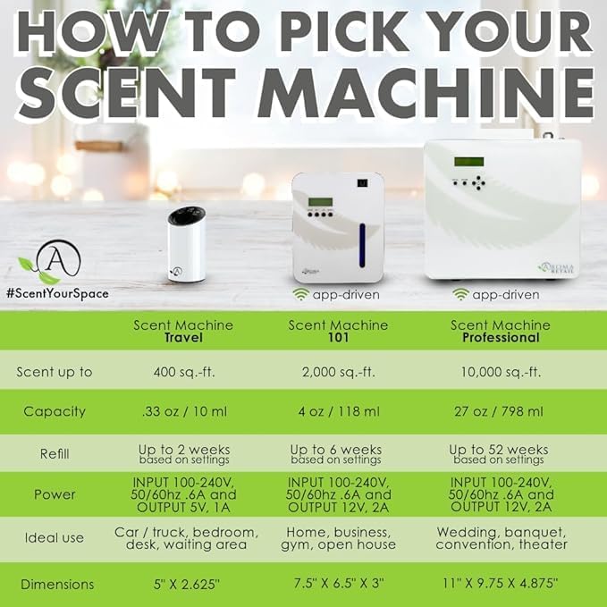 Aroma Retail Fragrance Oil Refill for Scent Machine Aroma Diffuser (27 fl oz, Coconut Spice)