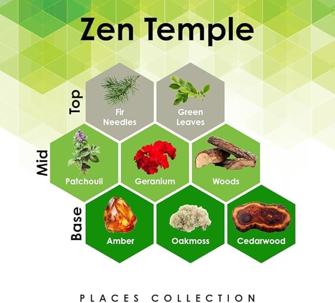 Aroma Retail Fragrance Oil Refill for Scent Machine Aroma Diffuser (4 fl oz, Zen Temple)