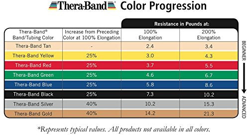THERABAND Professional Latex Resistance Tubing with Handles For Physical Therapy, Lower Pilates, At-Home Workouts, and Rehab, Soft Handles, 50 Inch, Black, Special Heavy, Advanced Level 1