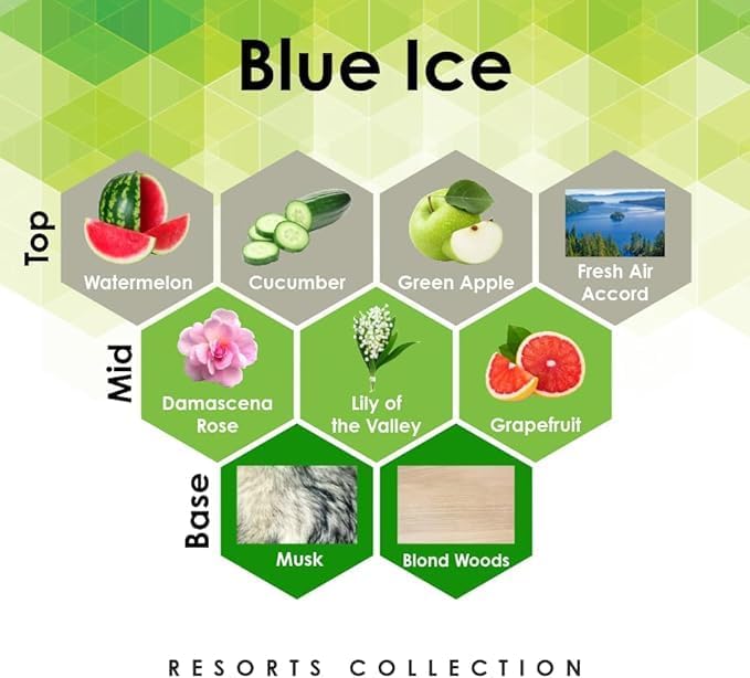 Aroma Retail Fragrance Oil Refill for Scent Machine Aroma Diffuser (27 fl oz, Blue Ice)