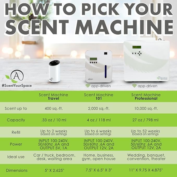 Aroma Retail Fragrance Oil Refill for Scent Machine Aroma Diffuser (27 fl oz, Mandarin Zest)