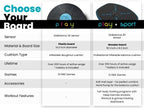GoBalance Board - App-Enabled Balance Board. Smart Bluetooth Sensor, 12 FREE Interactive Games - Fun, Balance Training and Home Gym Workout! Boost Coordination & Strength for Teens and Adults