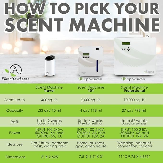 Aroma Retail Fragrance Oil Refill for Scent Machine Aroma Diffuser (27 fl oz, Allure Noire)