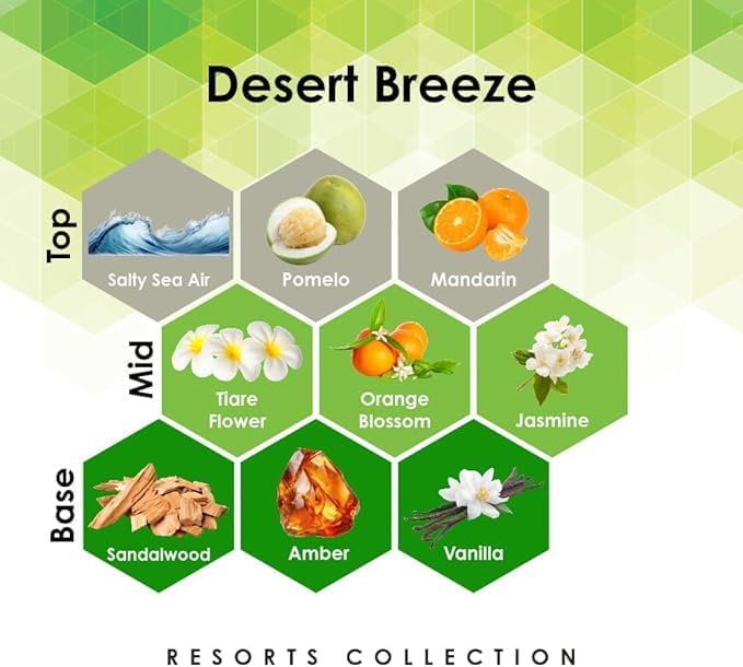 Aroma Retail Fragrance Oil Refill for Scent Machine Aroma Diffuser (27 fl oz, Desert Breeze)