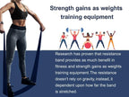 Professional 8 Yards Bulk Resistance Bands Rolls or 5,6,7 ft. Long Non-Latex Elastic Exercise Bands, Stretch Bands for PT, Yoga, Pilates, Rehab, at-Home or The Gym Workouts