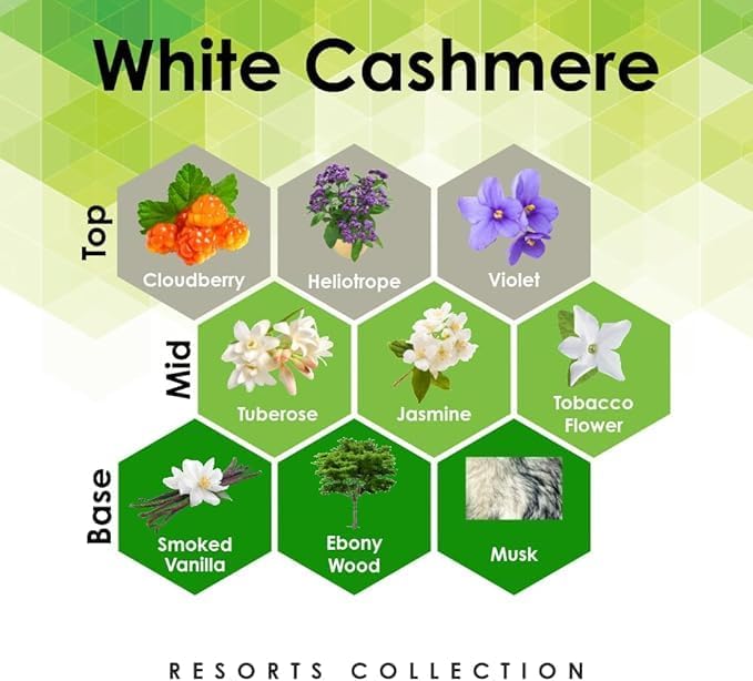 Aroma Retail Fragrance Oil Refill for Scent Machine Aroma Diffuser (4 fl oz, White Cashmere)