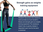 Professional 8 Yards Bulk Resistance Bands Rolls or 5,6,7 ft. Long Non-Latex Elastic Exercise Bands, Stretch Bands for PT, Yoga, Pilates, Rehab, at-Home or The Gym Workouts
