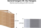 Coat Hangers, Pack of 50 Plastic Clothes Hangers, Space-Saving,Super Non-Slip,11lb Weight Capacity (Grey)
