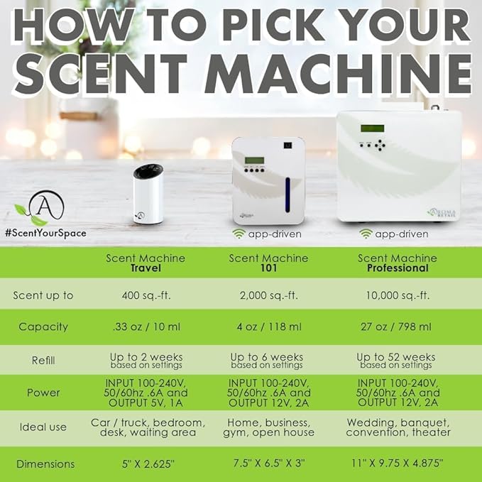 Aroma Retail Fragrance Oil Refill for Scent Machine Aroma Diffuser (4 fl oz, Tropical Coco Mango)