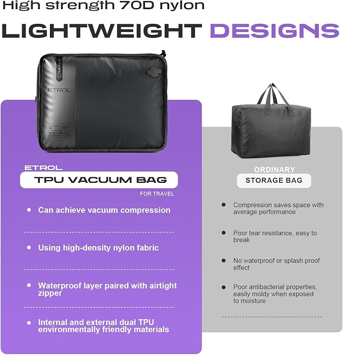 ETROL TPU Vacuum Bag for Travel, 70D Nylon Reusable Compression Bag with IP67 Waterproof Zipper, Compression Packing Cubes for Clothing, Space Saver Bags for Luggage (Full Open, Grey,1Pcs+Pump)