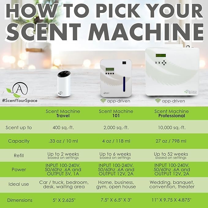 Aroma Retail Fragrance Oil Refill for Scent Machine Aroma Diffuser (4 fl oz, Empire)