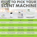 Aroma Retail Fragrance Oil Refill for Scent Machine Aroma Diffuser (4 fl oz, Blue Ice)