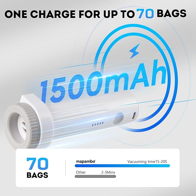 Mapambo Travel Vacuum Bags with -4000Pa Electric pump, 15 Pack Vacuum Seal Bags for Clothing Travel in 3 Combo sizes, Space Saver Vacuum Storage Bags, Saving up to 80% of Space (15 Combo Pack)