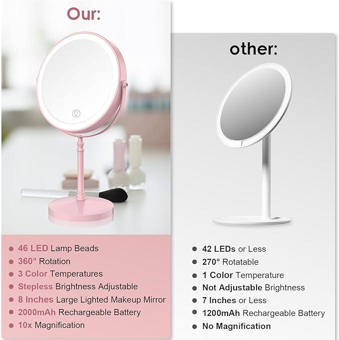 DEIOVWXS Makeup Mirror, 3000mAh Rechargeable Double-Sided Magnifying Vanity Mirror with 3 Colors, 1X/10X, Adjustable Brightness, Gifts for Mom, Mothers Day, Women, Wife, Girls, Dorm Room Essential