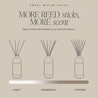 Sweet Water Decor Weekend Reed Diffuser Set for Home - Sage, Orange, Amber, Tonka Bean Scented Reed Diffusers - Air Freshener Lasts 4+ Months, Made in the USA