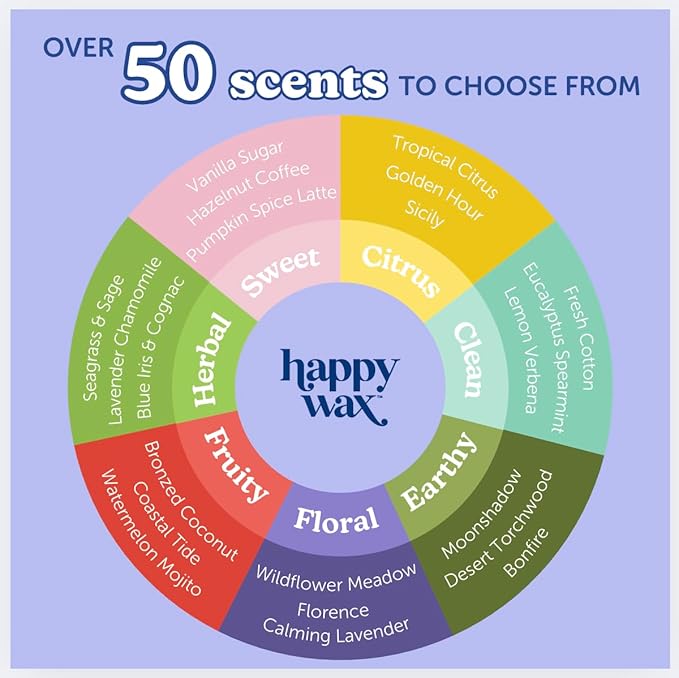 Happy Wax Spa Day Collection: Natural, Non-Toxic Scented Soy Wax Melts – Total 6oz Variety Pack: Eucalyptus Spearmint, Lavender Chamomile, Seagrass & Sage