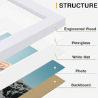 Vittanly 10 Pack Picture Frames Collage Wall Decor, Gallery Wall Frame Set for Wall or Tabletop Display, Engineered Wood and Shatter-resistant Plexiglass, Multi Sizes with 8x10, 5x7, 4x6 Frames, White