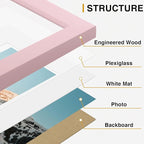 Vittanly 10 Pack Picture Frames Collage Wall Decor, Gallery Frame Set for Wall Mounting or Tabletop Display, Multi Sizes Including 2pcs 8x10, 4pcs 5x7, 4pcs 4x6, Pink