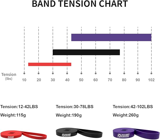 POWER GUIDANCE Pull Up Assist Bands - Stretch Resistance Band - Mobility Band - Powerlifting Bands - by Perfect for Body Stretching, Powerlifting, Resistance Training