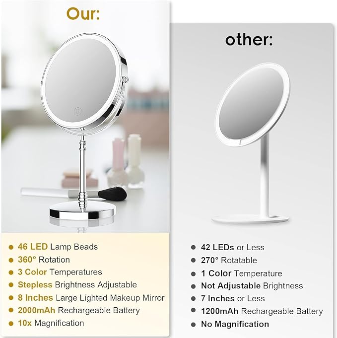 DEIOVWXS Makeup Mirror, 3000mAh Rechargeable Double-Sided Magnifying Vanity Mirror with 3 Colors, 1X/10X, Adjustable Brightness, Gift for Mom, Mothers Day, Women, Wife, Girls, Dorm Room Essential