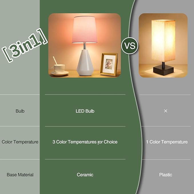 Small Bedside Table Lamp for Bedroom-Reading Desk Lamp Set of 2,with 3 Color Temperatures,15.5" Nightstand Ceramic Lamp with Fabric Shade for Kids Room,Living Room,Dorm,Home Office