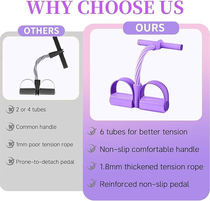 Pedal Resistance Band with Handle, 6-Tube Foot Pedal Resistance Band for Home Workout, Multifunction Pedal Puller Resistance Band for Abdomen, Waist, Arms & Legs