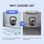 OVNTHYK Acrylic Risers 10 Pcs (2 Sets) – Large Display Risers, Clear Perfume Organizer Stands for Figures, Jewelry, Decorations, Cupcakes & Dessert Table Display