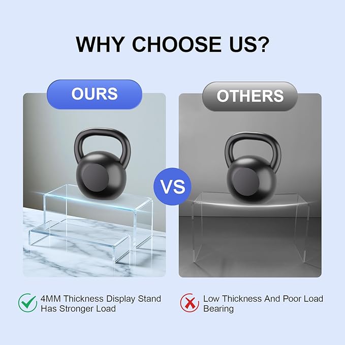 OVNTHYK Acrylic Risers 10 Pcs (2 Sets) – Large Display Risers, Clear Perfume Organizer Stands for Figures, Jewelry, Decorations, Cupcakes & Dessert Table Display