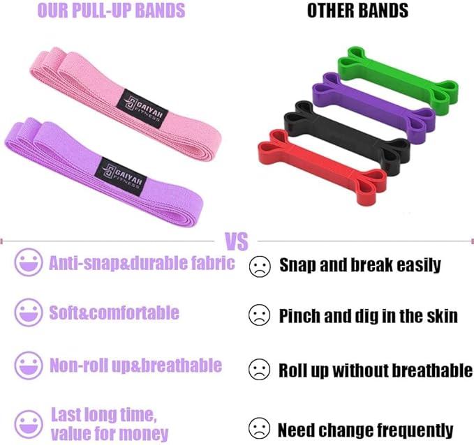 Long Resistance Bands, Fabric Resistance Bands Stretch Bands for Exercise Bands Resistance Bands Set Elastic Resistance Bands for Working Out Women Resistance Bands for Physical Therapy