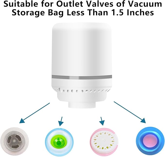 Electric Vacuum Pump for Bags - Portable, Fits Most Vacuum Seal Bags (Storage Bag Not Included)