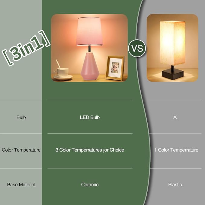 Small Bedside Table Lamp for Bedroom - Reading Desk Lamp with 3 Color Temperatures，15.5" Nightstand Ceramic Lamp with Fabric Shade for Kids Room,Living Room,Dorm,Home Office (Pink)