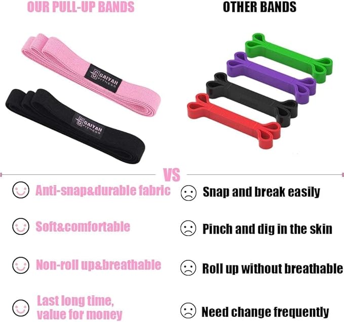 Long Resistance Bands, Fabric Resistance Bands Stretch Bands for Exercise Bands Resistance Bands Set Elastic Resistance Bands for Working Out Women Resistance Bands for Physical Therapy