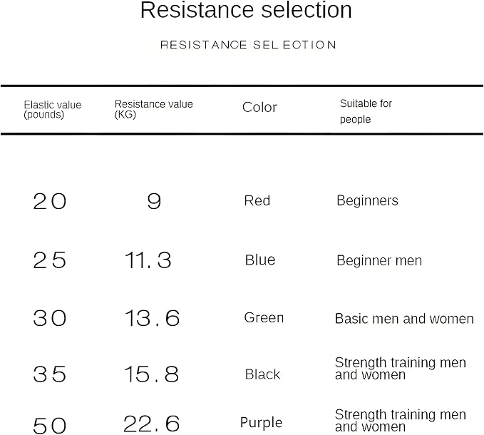 𝐇𝐀𝐍𝐒𝐘𝐃𝐎𝐍𝐍𝐘 Boxing Resistance Bands for Explosive Strength and Speed Training - Enhance Your Boxing Skills Anywhere, Anytime