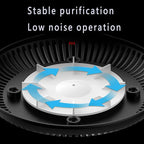 2 in 1 Multifunctional Smokeless Ashtray,Air Purifier Ashtray with Filter, Best for Home Car or Office (White)
