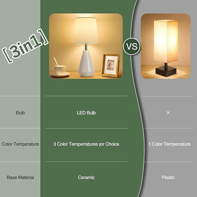 Small Bedside Table Lamp for Bedroom-Reading Desk Lamp Set of 2,with 3 Color Temperatures,15.5" Nightstand Ceramic Lamp with Fabric Shade for Kids Room,Living Room,Dorm,Home Office(White)