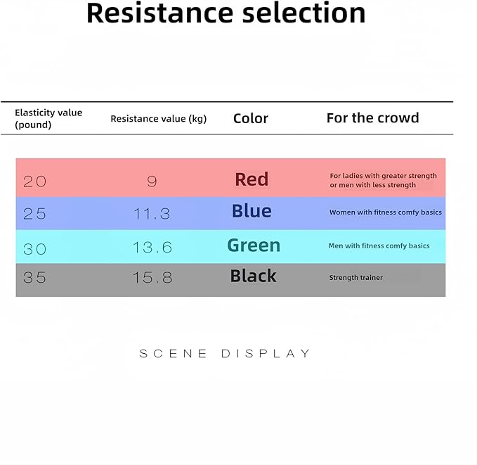 𝘀𝗮𝗻𝘀𝗲𝗻𝘄𝗮𝗻𝘄𝗼 Boxing Resistance Bands for Speed, Strength – Ideal for Fighters, Fitness Enthusiasts to Enhance Combat Techniques and Home Training with Varied Resistance Levels