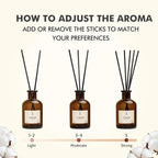 Reed Diffuser Set, 8.12 fl.oz Linen Scented Oil Diffuser, Home Fragrance Reed Diffusers for Bathroom Shelf Decor & Air Fresheners - Includes Reed Diffuser Sticks, 2 Pack Fragrance Oil & Glass Bottle