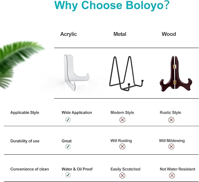 Boloyo 60-Degree Angle Acrylic Plate Display Stand , 4.5 Inch 5PC Clear Acrylic Display Holder Easel Base for Home Office Kitchen School Art Display