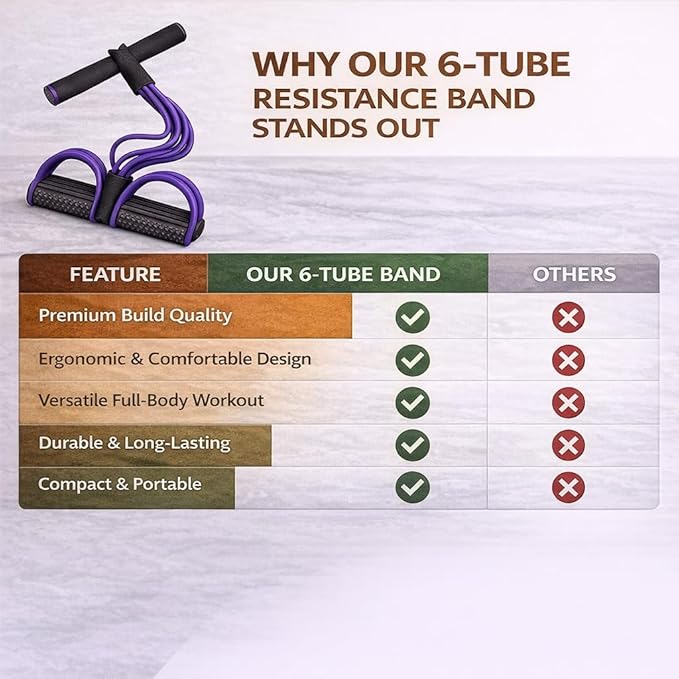 Premium 6 Tube Resistance Band – Powerful, Visible Results with Safe Low-Impact Design | Multifunction Pedal Resistance Band | Home Gym Equipment for Women | 30-Day Support