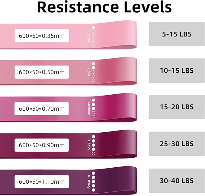Resistance Loop Exercise Bands for Home Fitness, Yoga Pilates, Stretching, Strength Training, and Physical Therapy - Elastic Bands Set Workout Bands for Women&Men (5pcs Set)
