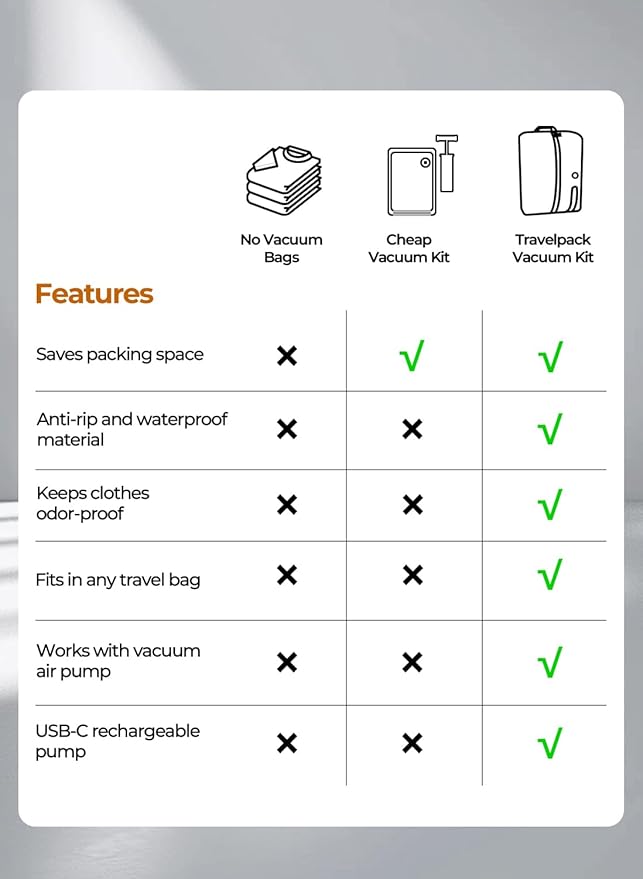 Vacuum Bags for Travel with Pump, Reusable Space Saver Bag, IP67 Waterproof Vacuum Packing Cubes for Travel Suitcases and Backpack (2PC + PUMP)