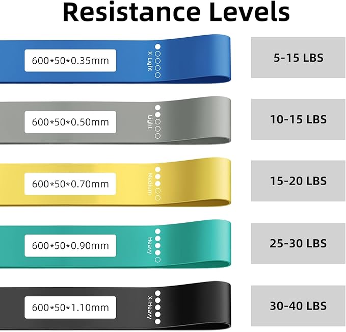 Resistance Loop Exercise Bands for Home Fitness, Yoga Pilates, Stretching, Strength Training, and Physical Therapy - Elastic Bands Set Workout Bands for Women&Men (5pcs Set)