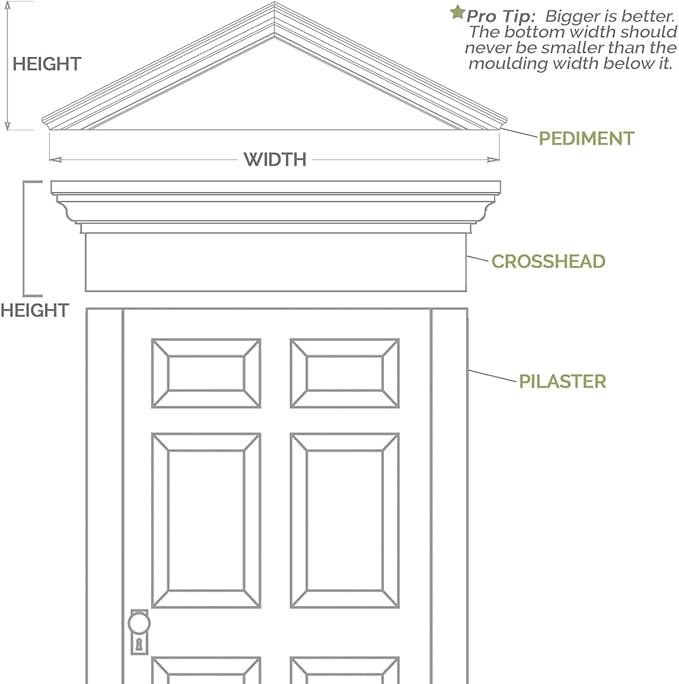 50" W x 19-3/8"H x 2-3/4"P Elliptical Sunburst Architectural Grade PVC Combination Pediment