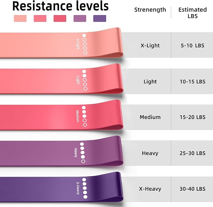 Resistance Bands for Working Out, 5-Pack Elastic Exercise Bands for Strength Training, Stretching, Workout; Home Gym Equipment for Women Men, Pilates Yoga Physical Therapy, Leg Glute Arm Exercise Kit